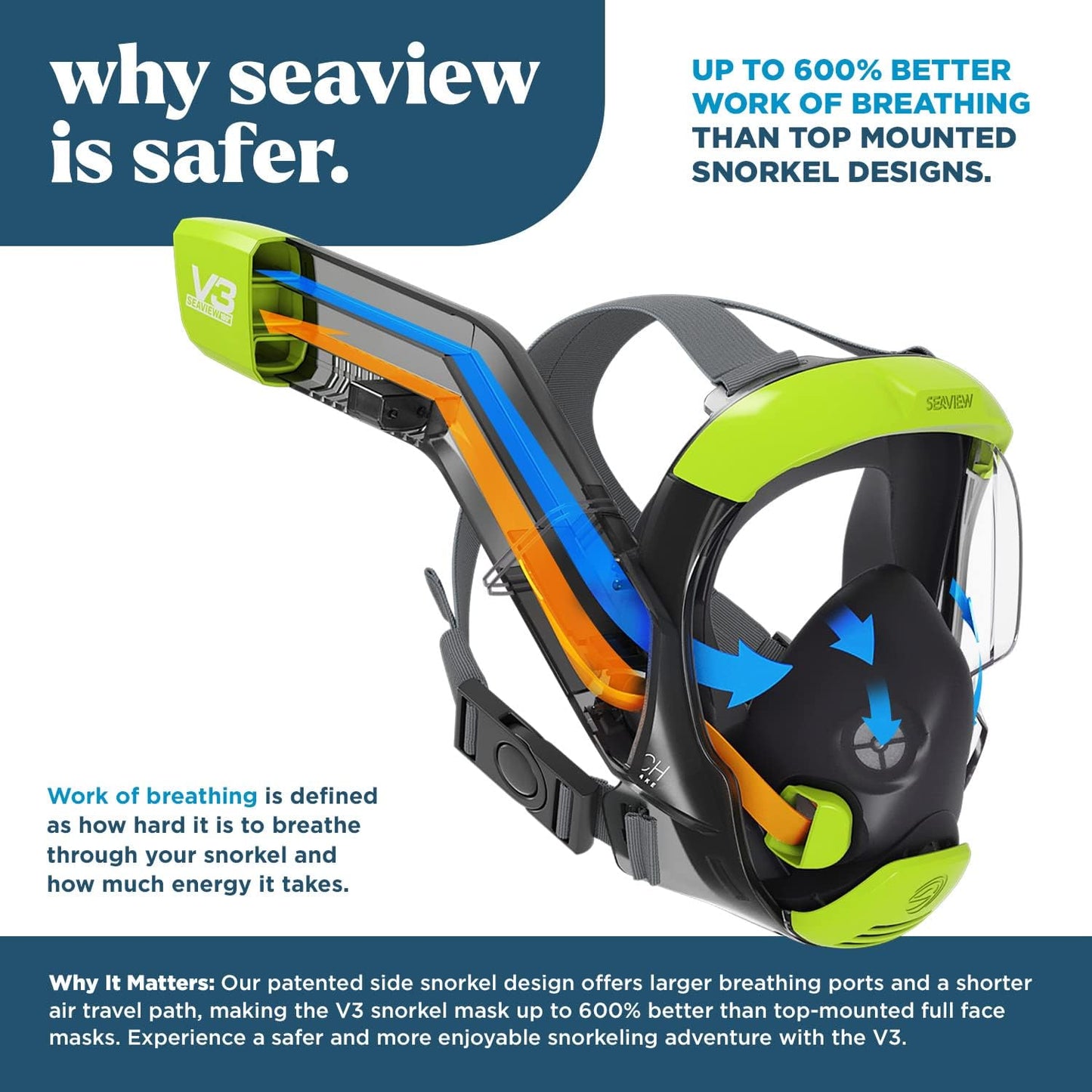 Anti-Fog Full Face Snorkel Mask, Dry Top Breathing Tube for Adults